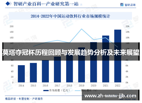 莫塔夺冠杯历程回顾与发展趋势分析及未来展望