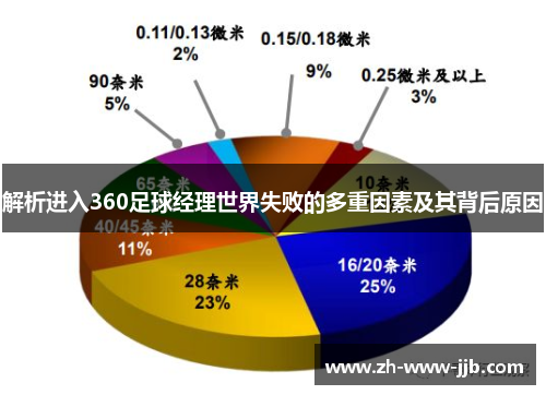 解析进入360足球经理世界失败的多重因素及其背后原因