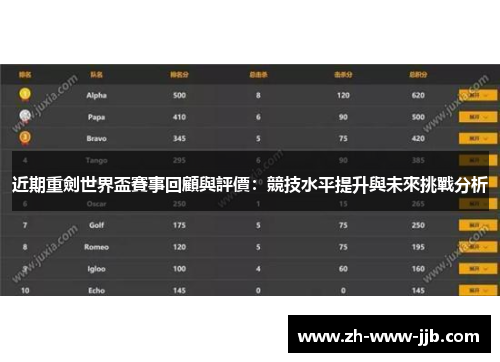 近期重劍世界盃賽事回顧與評價：競技水平提升與未來挑戰分析