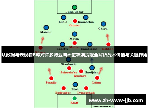 从数据与表现看B席对阵多特亚洲杯进攻端贡献全解析战术价值与关键作用