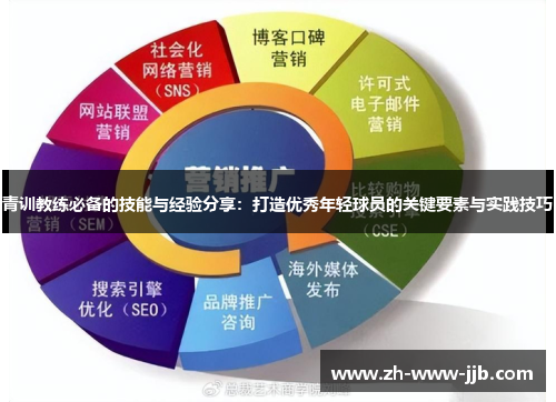 青训教练必备的技能与经验分享：打造优秀年轻球员的关键要素与实践技巧